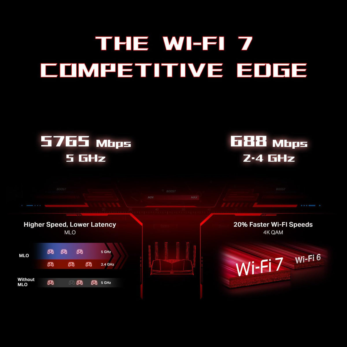 TP-Link Dual-Band BE6500 WiFi 7 Gaming Router 6.5 Gbps (Archer GE400)