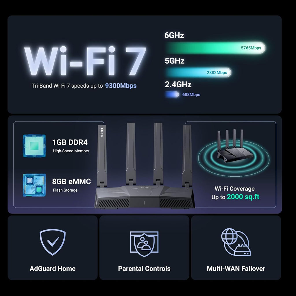 GL.iNet GL-BE9300 Flint 3 Tri-Band Wi-Fi 7 Router 5 x 2.5G VPN Router