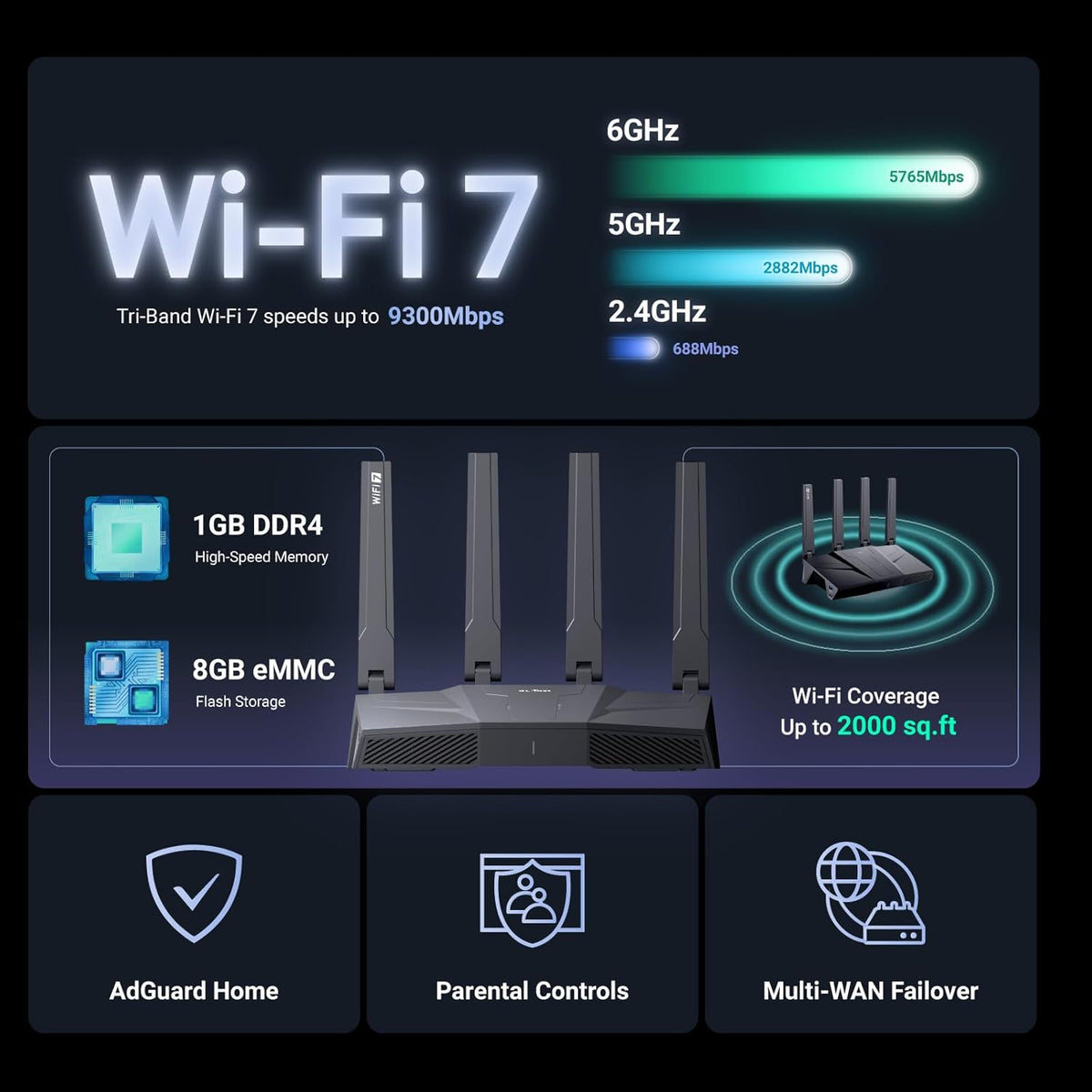 GL.iNet GL-BE9300 Flint 3 Tri-Band Wi-Fi 7 Router 5 x 2.5G VPN Router