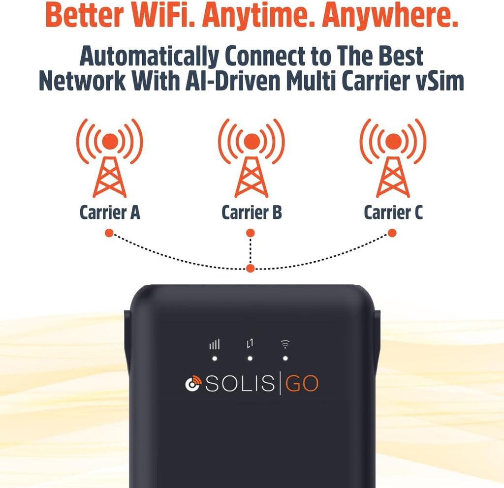 Solis Go, Mobile WiFi Hotspot & Powerbank with 1GB/Monthly + 30GB Data