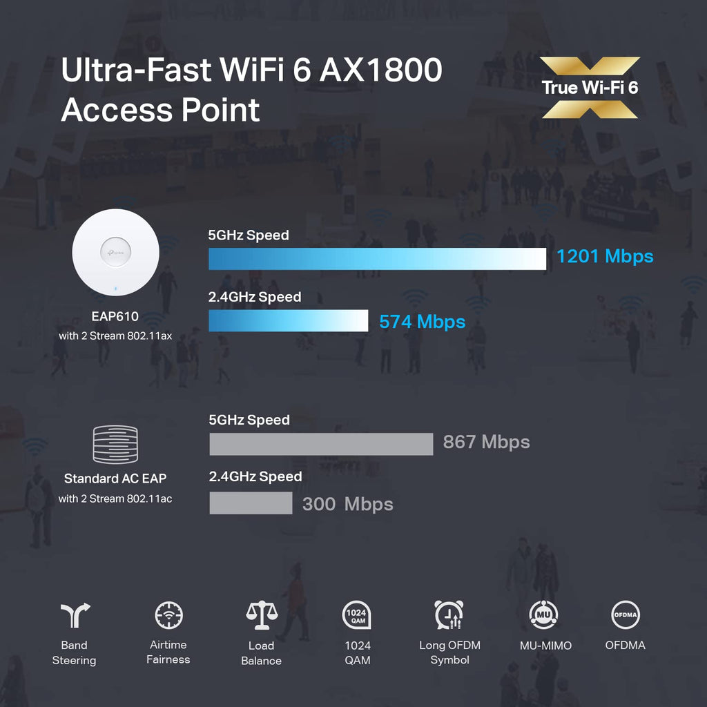 Omada AX5400 6-Stream WiFi Access Point, w/DC Adapter, 2.5G Port(EAP670)