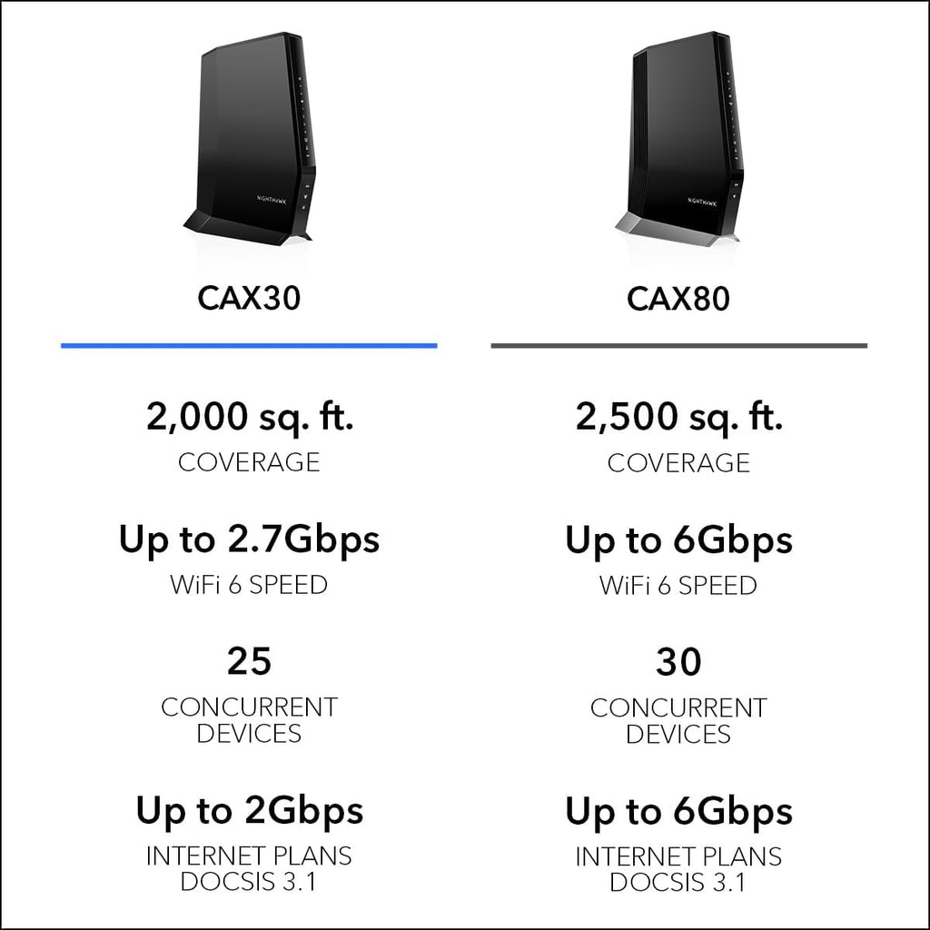 NETGEAR Nighthawk Modem Router Combo (CAX30) DOCSIS 3.1 Cable Modem and WiFi 6 Router - AX2700 2.7 Gbps - Compatible with Xfinity, Spectrum, Cox, and More - Gigabit Wireless Internet (Renewed)