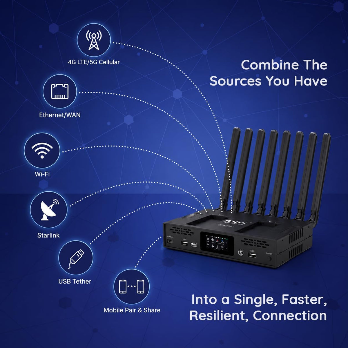 Miri X510 Dual Cellular Bonding Router w/90 Day Speedify License