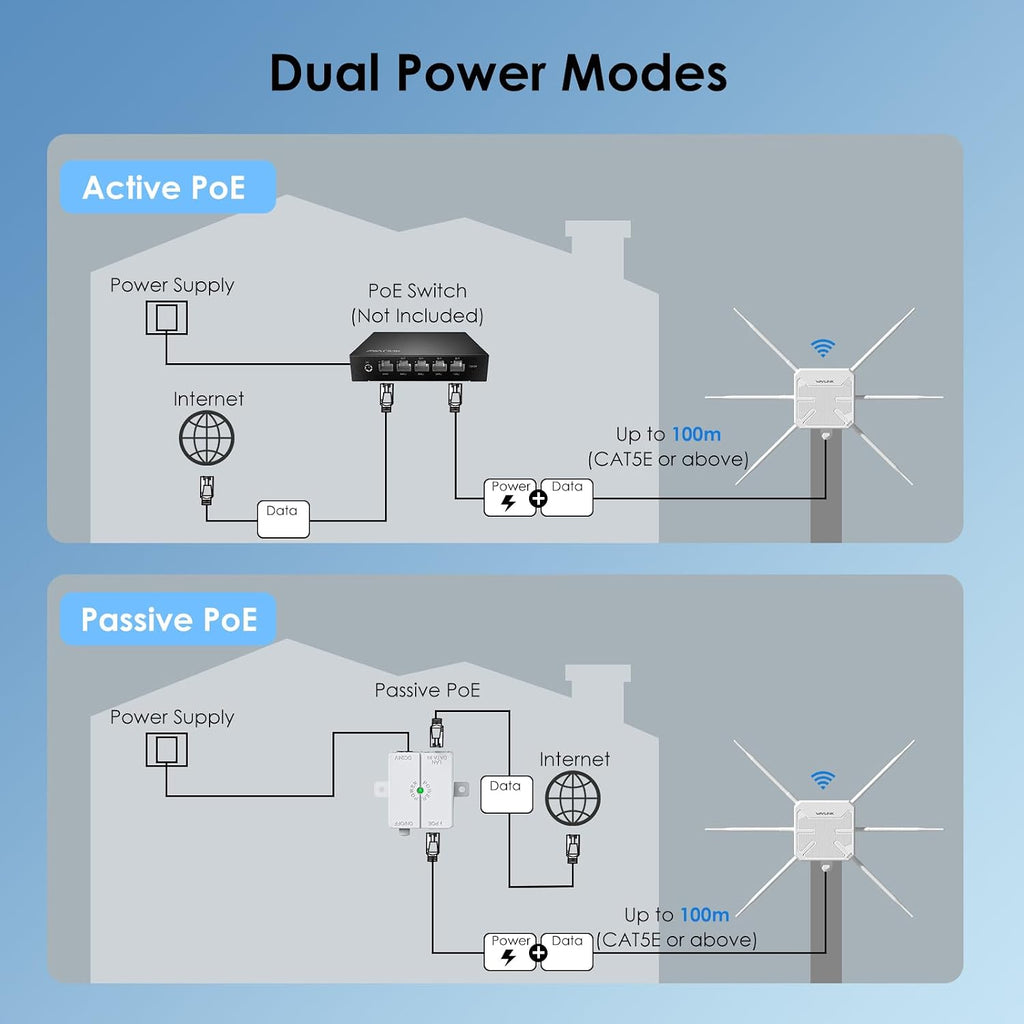 2026 AX3000 Outdoor WiFi 6 Extender, WAVLINK Long-Range WiFi Access Point