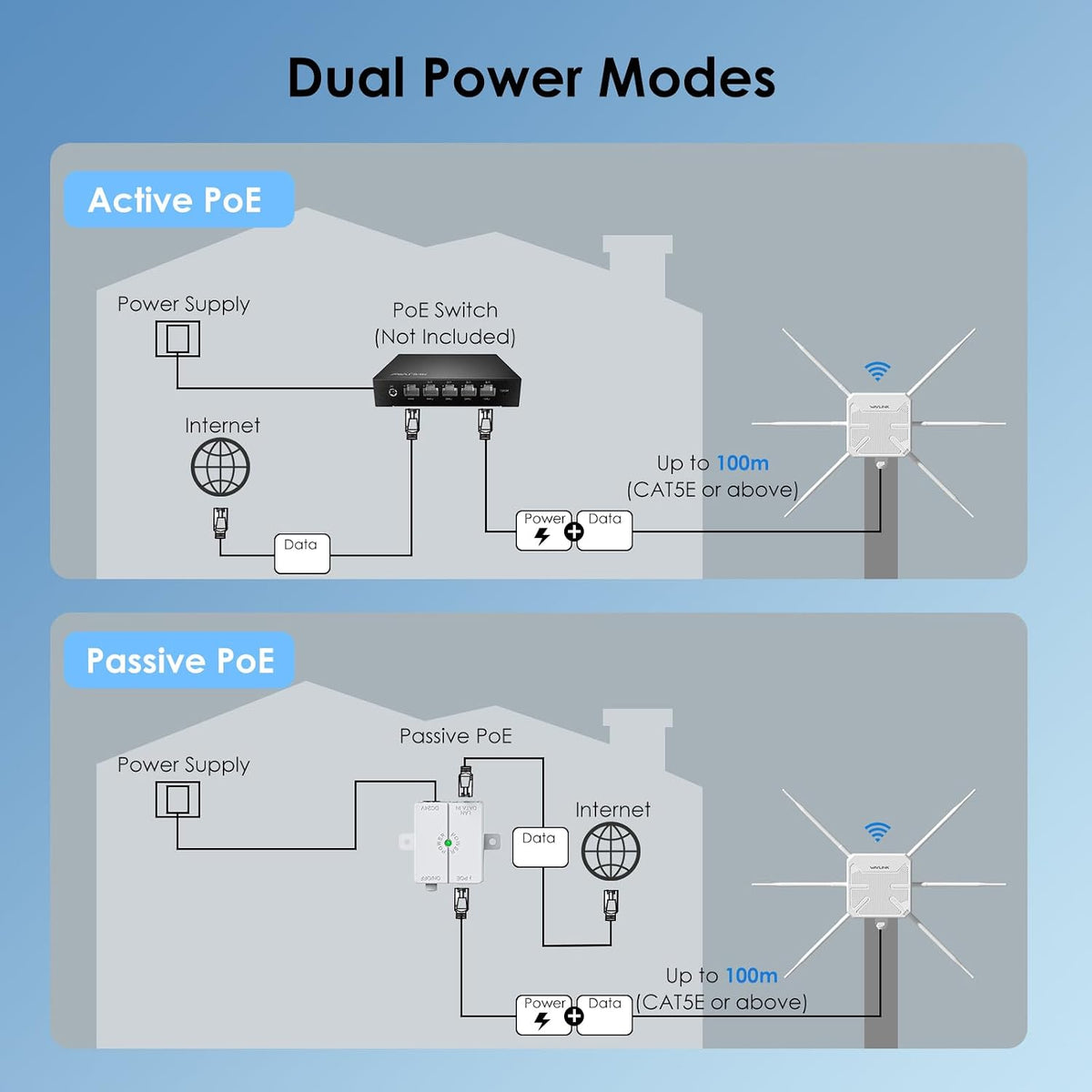 2026 AX3000 Outdoor WiFi 6 Extender, WAVLINK Long-Range WiFi Access Point