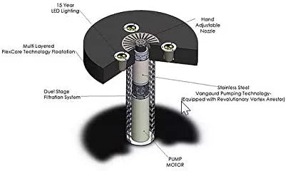No Torque Pond, Lights Floating Residential for Pool HP 2 or Motor |Commercial Hydro Patterns Series Spray | | | Assembly LED 8 Lake, | Required Fountain 3