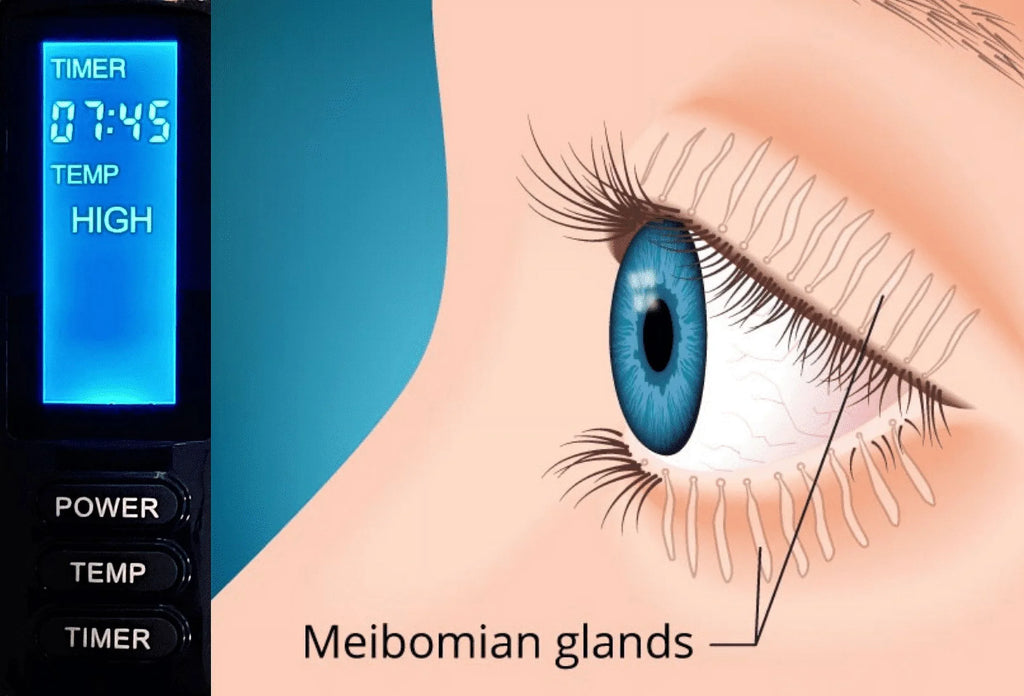 Research Patented by DRY Moist MASK Heat Electric Heated Wizard EYE