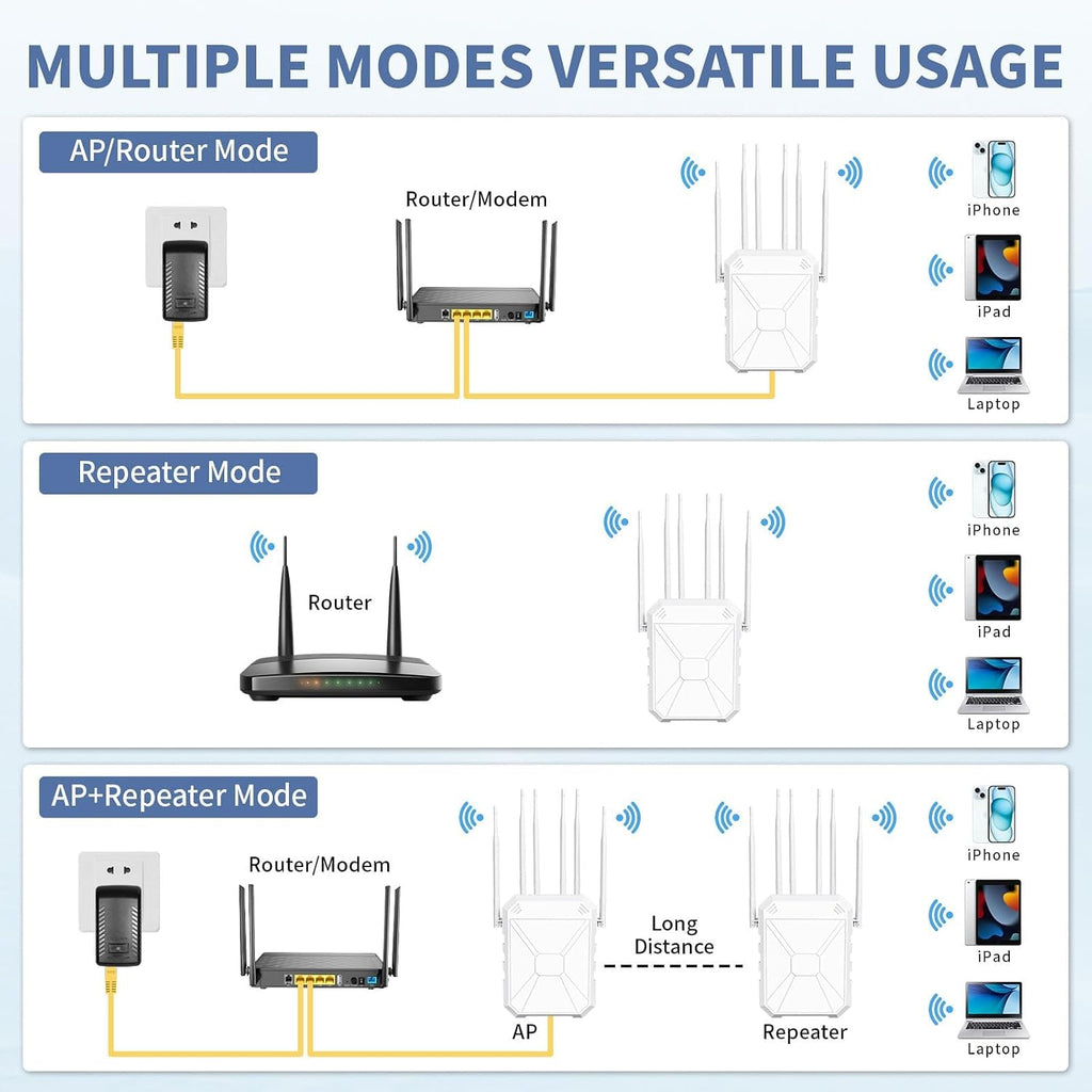AX3000 Outdoor WiFi Extender, Dual Band 5G+2.4G Outdoor Long Range Extender Signal Booster with POE, Wi-Fi 6 Wireless Access Point, Wireless Out Door Repeater, Compatible Starlink for Farm Camping RV