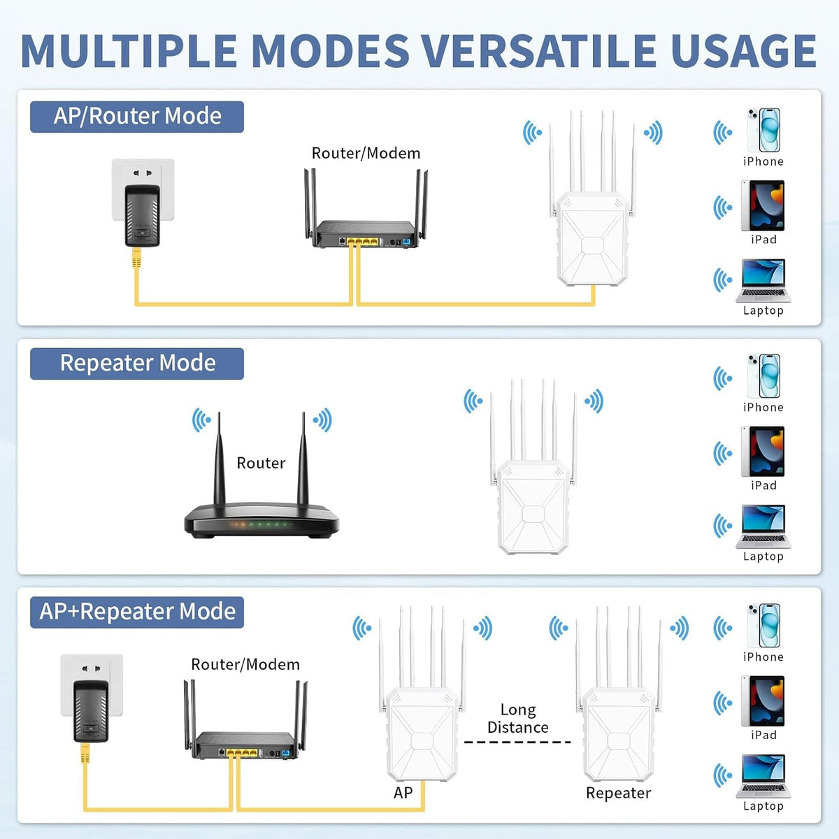 AX3000 Outdoor WiFi Extender, Dual Band 5G+2.4G Outdoor Long Range Extender Signal Booster with POE, Wi-Fi 6 Wireless Access Point, Wireless Out Door Repeater, Compatible Starlink for Farm Camping RV