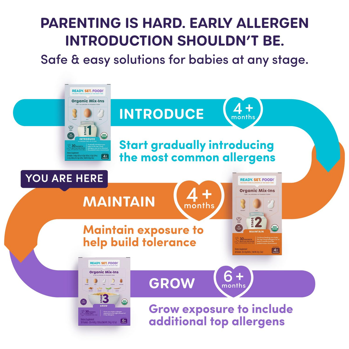 Ready Set Food Stage 1 Baby Food Mix-Ins - Baby Allergen Introduction Kit