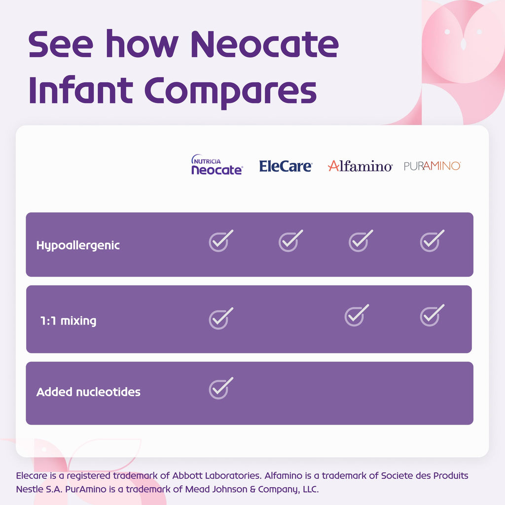 Neocate Infant Hypoallergenic Formula 0â12 Months 14.1oz 4 Pack
