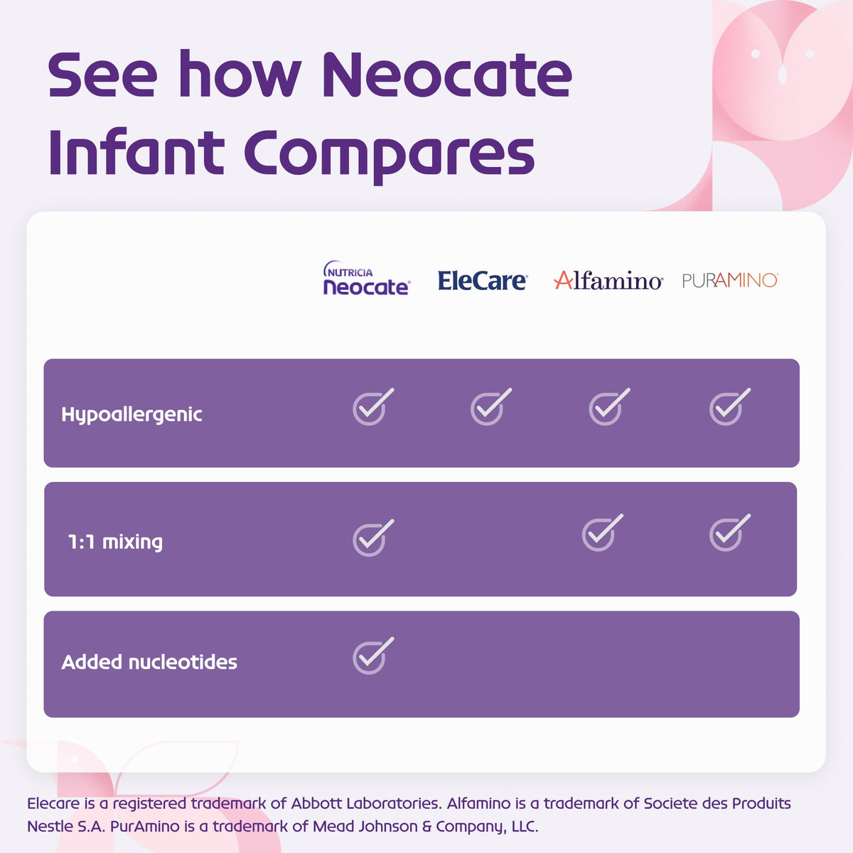 Neocate Infant Hypoallergenic Formula 0â12 Months 14.1oz 4 Pack