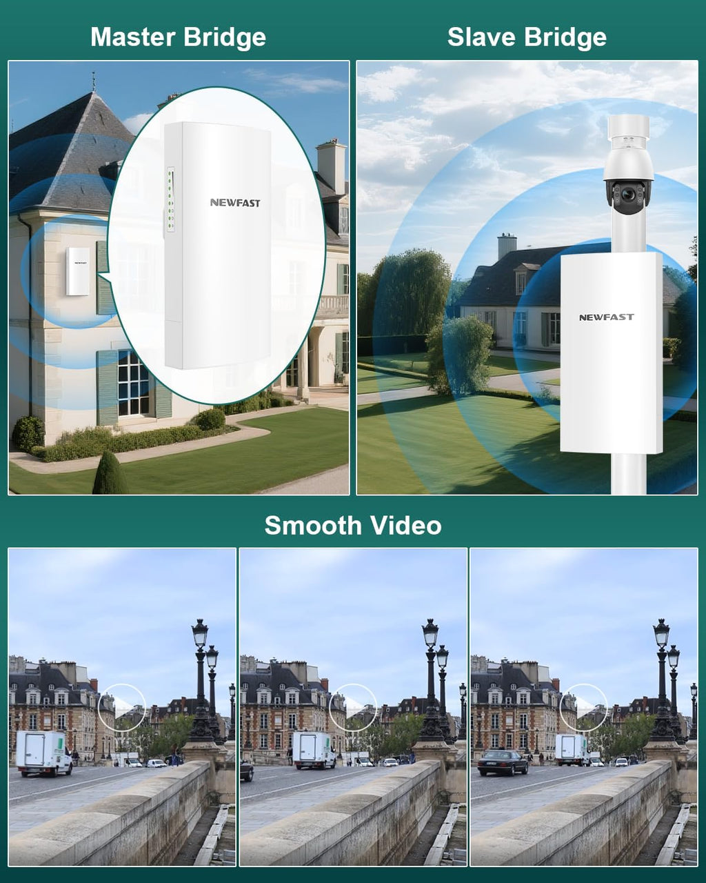 NEWFAST Bridge Point to Point Outdoor B912, 5.8G 3Km Long Range Wi-Fi Bridge IP65 Outdoor Access Point, 300Mbps Wireless Bridge for Extend Network to Barn and Surveillance Range, 2 PCS
