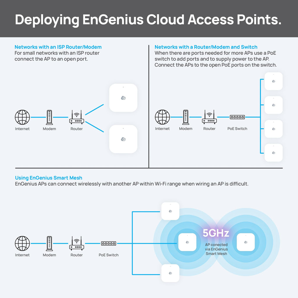 EnGenius Wireless AP 4X4 Wi-Fi 6 Dual Band AX3600 | 2.5Gbe PoE+ | Cloud & App & OnPrem Control Options | WPA3, MU-MIMO, Mesh & Seamless Roaming - EWS276-FIT