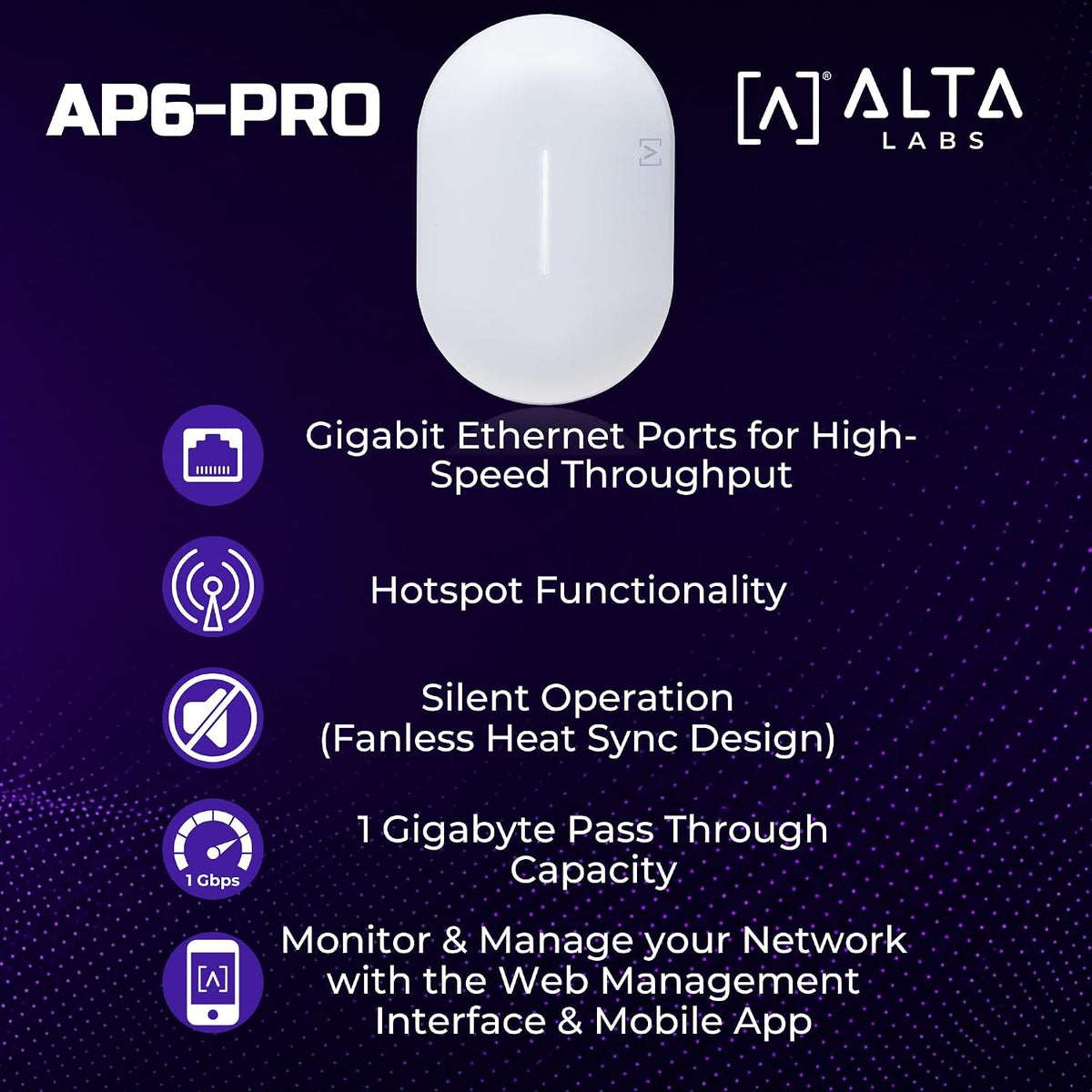 Alta Labs AP6-PRO WiFi 6 Access Point | High Performance 6.3Gbps Wireless Access Point | Seamless Roaming, PoE+, 4096 QAM | IP54 Rated WiFi Access Point | 4x4 MU-MIMO Antennas for Extended Range