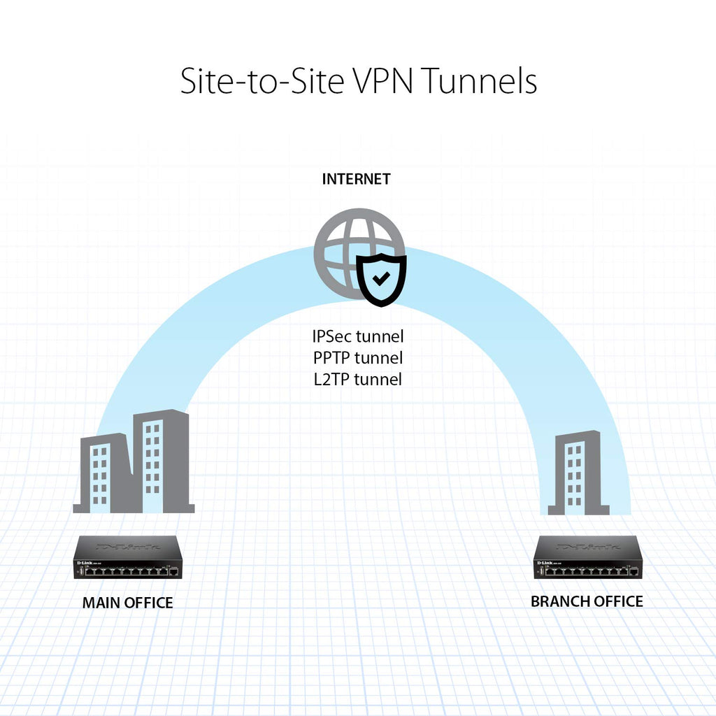 D-Link Gigabit VPN Router âPerfect for Remote and Hybrid Work â4 Port Gigabit Dual WAN Failover âEnterprise-Grade Encryption âFollows TAA/NDAAâLimited Lifetime Protection (DSR-250V2)