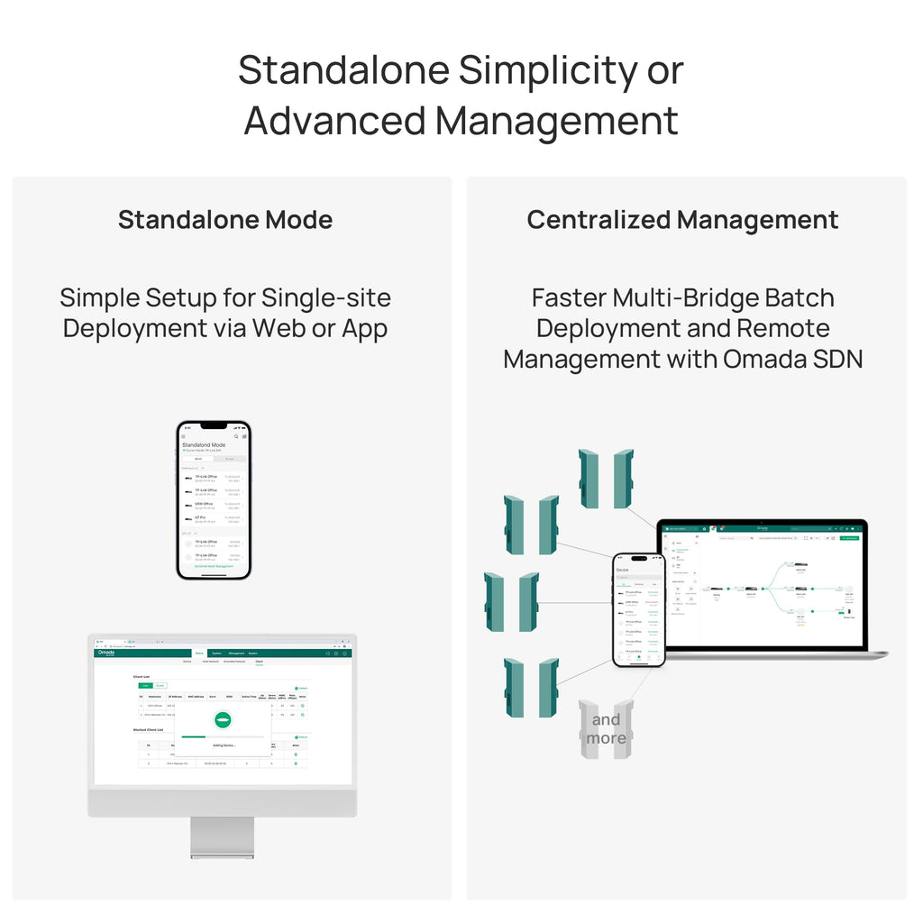 Omada 5GHz AC867 Wireless Bridge, 5km Distance, Gigabit(EAP215-Bridge KIT)
