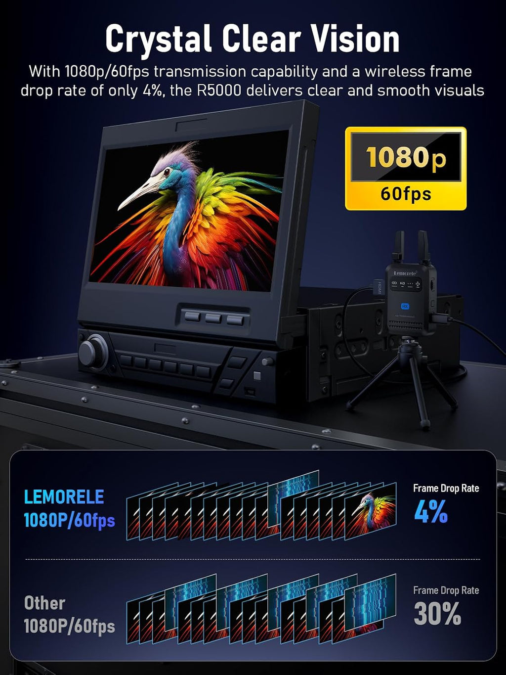 Lemorele Wireless HDMI Transmitter Receiver 1080P 50ms Low Latency 656ft