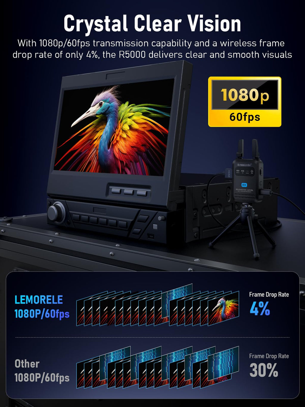Lemorele Wireless HDMI Transmitter Receiver 1080P 50ms Low Latency 656ft