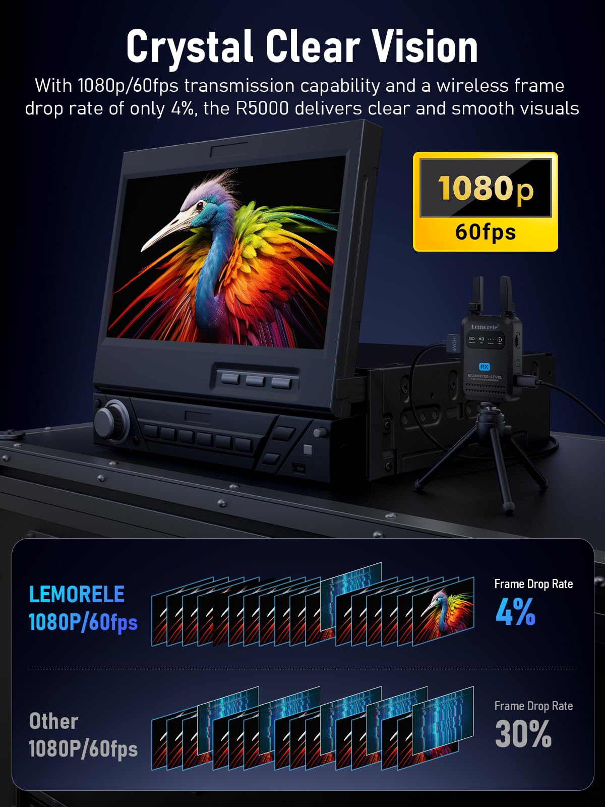 Lemorele Wireless HDMI Transmitter Receiver 1080P 50ms Low Latency 656ft