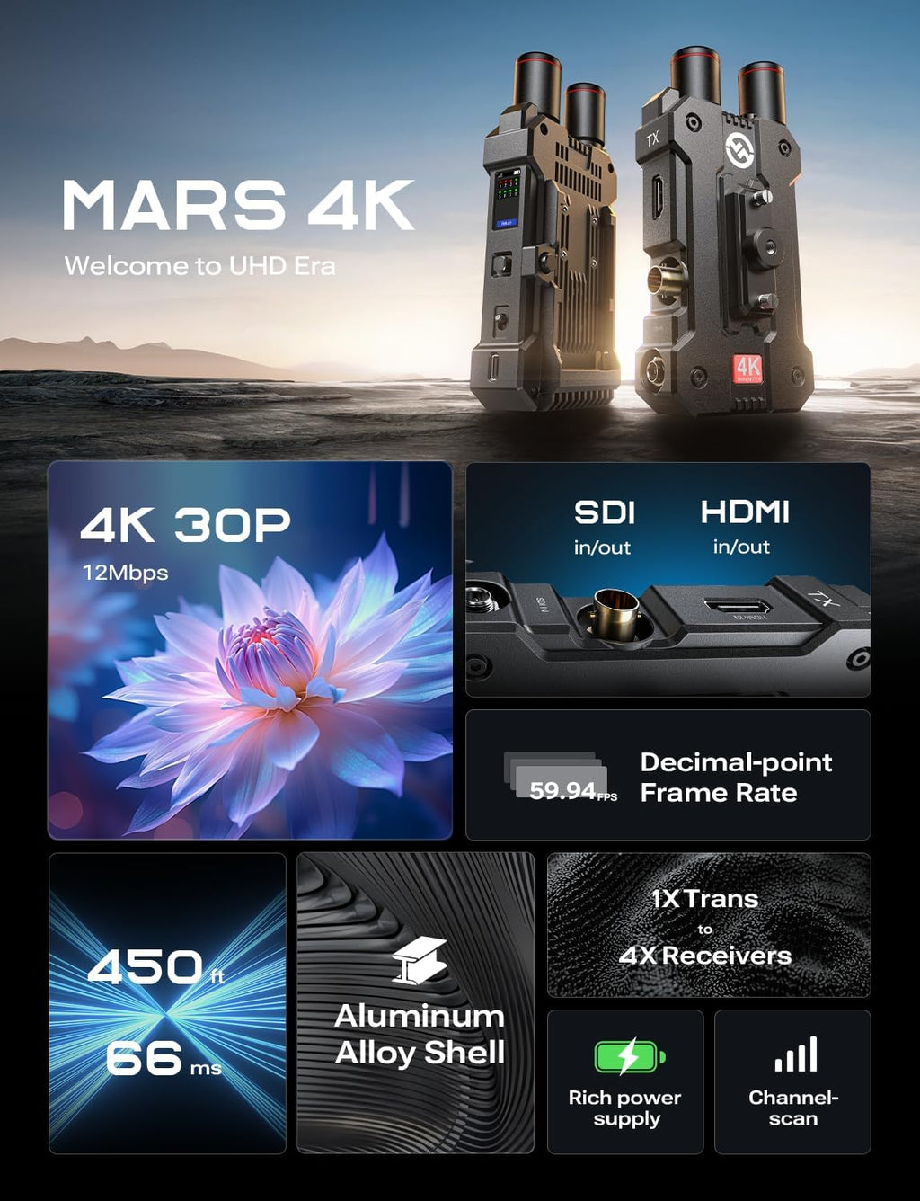 Hollyland Mars 4K Wireless Transmitter Receiver 5G SDI HDMI Video Transmission System, 4Kp30/1080p60, Support 23.98/29.97/59.94 FPS SDI Out, 450FT Los Range 66ms Latency, 4 App Monitoring (1TX+1RX)