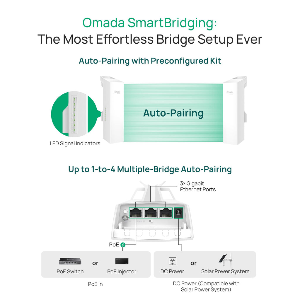 Omada 5GHz AC867 Wireless Bridge, 5km Distance, Gigabit(EAP215-Bridge KIT)