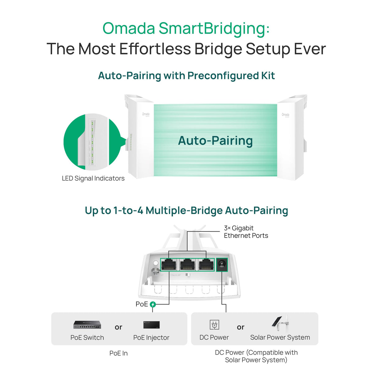 Omada 5GHz AC867 Wireless Bridge, 5km Distance, Gigabit(EAP215-Bridge KIT)