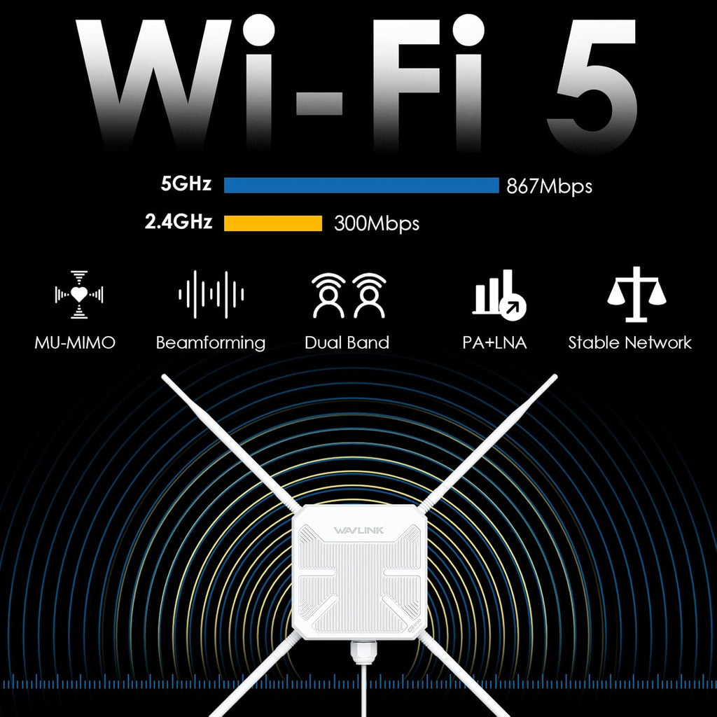 WAVLINK AC1200 Outdoor WiFi Extender, Dual-Band Outdoor Access Point