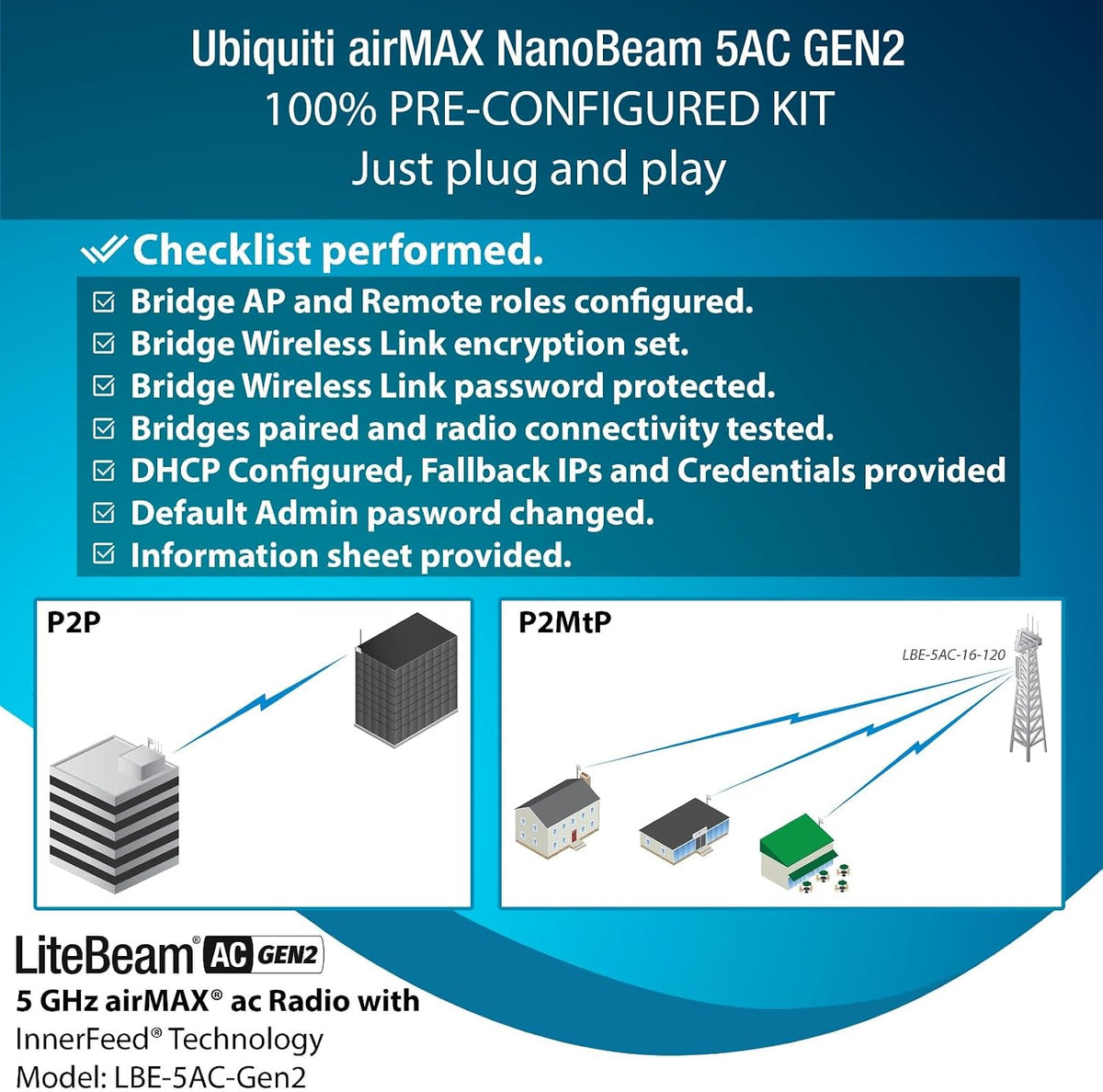 Wireless Bridge LBE-5AC-GEN2 PRE-CONFIGURED Bundle of 2 Ubiquiti LiteBeam 5AC GEN2, 2 Units Kit 100% Configured as Outdoor Point-to-Point Wi-Fi Bridge, Access Point, 450+ Mbps Speed, 15+ km Range,.