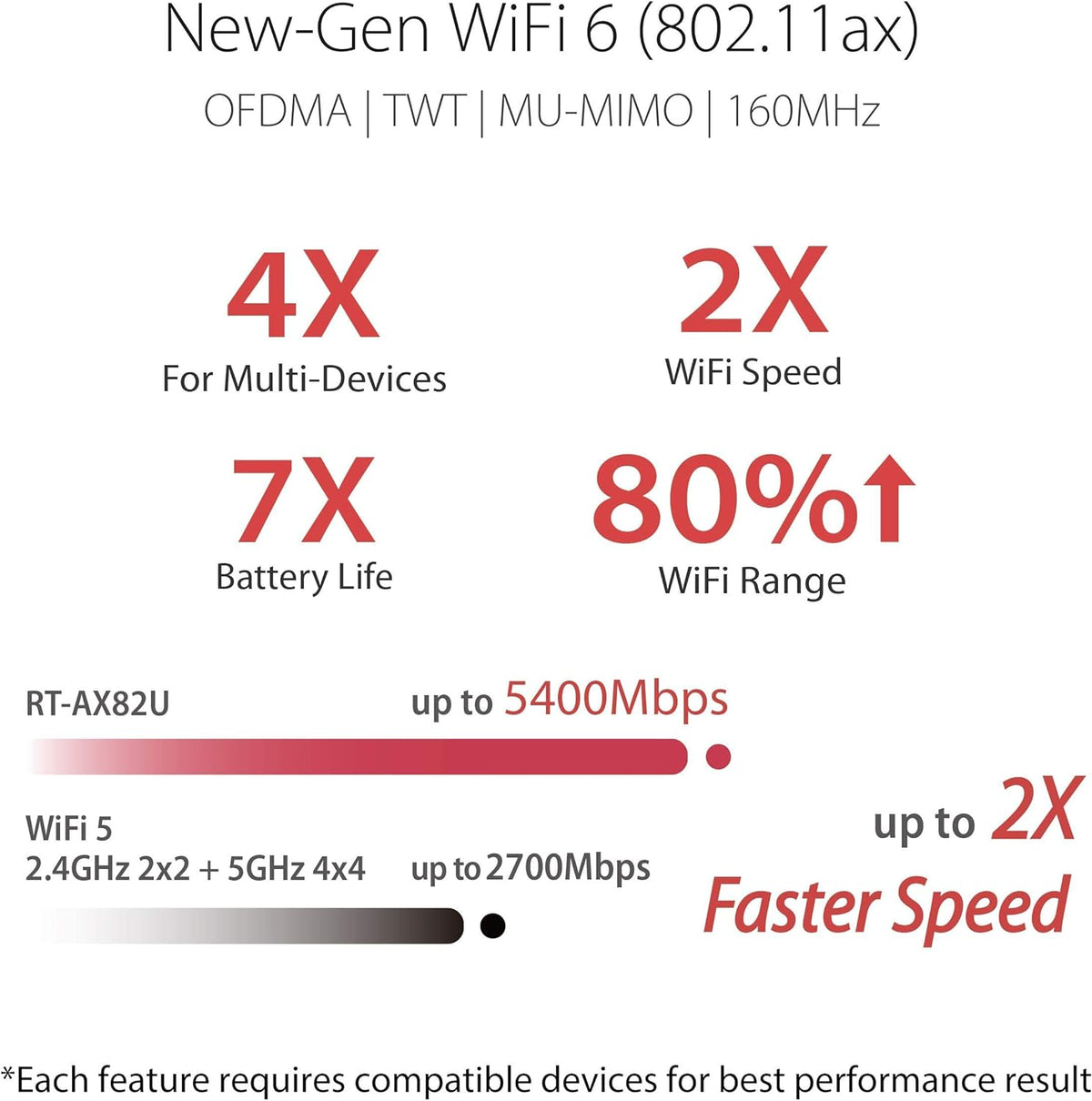 ASUS RT-AX82U AX5400 Dual-Band WiFi 6 Gaming Router, Game Acceleration, Mesh Support, Dedicated Port, Mobile Boost, MU-MIMO, Aura RGB (Renewed)
