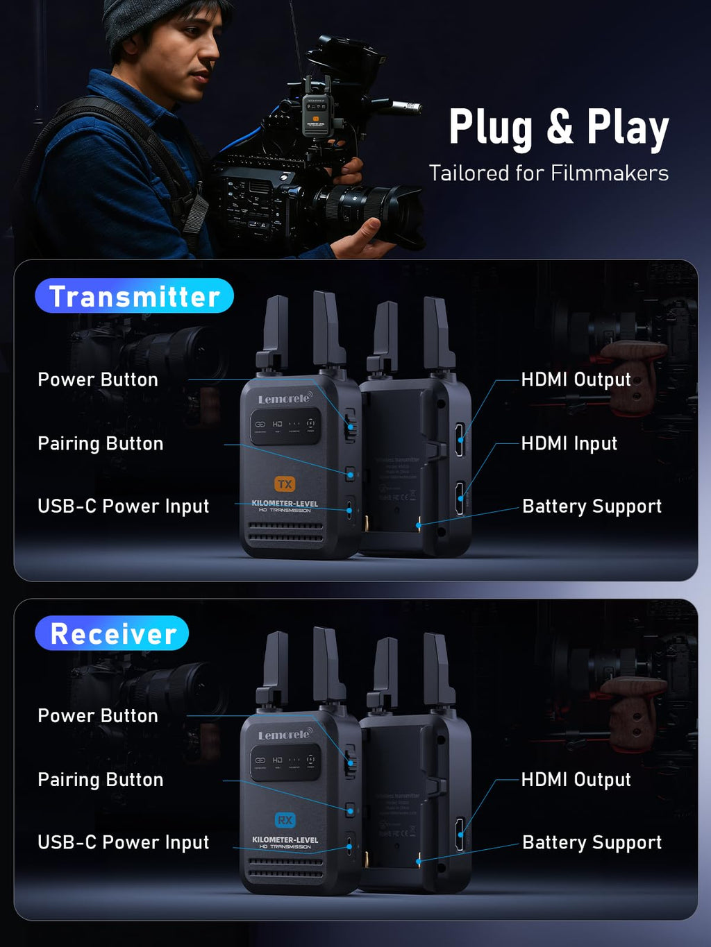 Lemorele Wireless HDMI Transmitter Receiver 1080P 50ms Low Latency 656ft