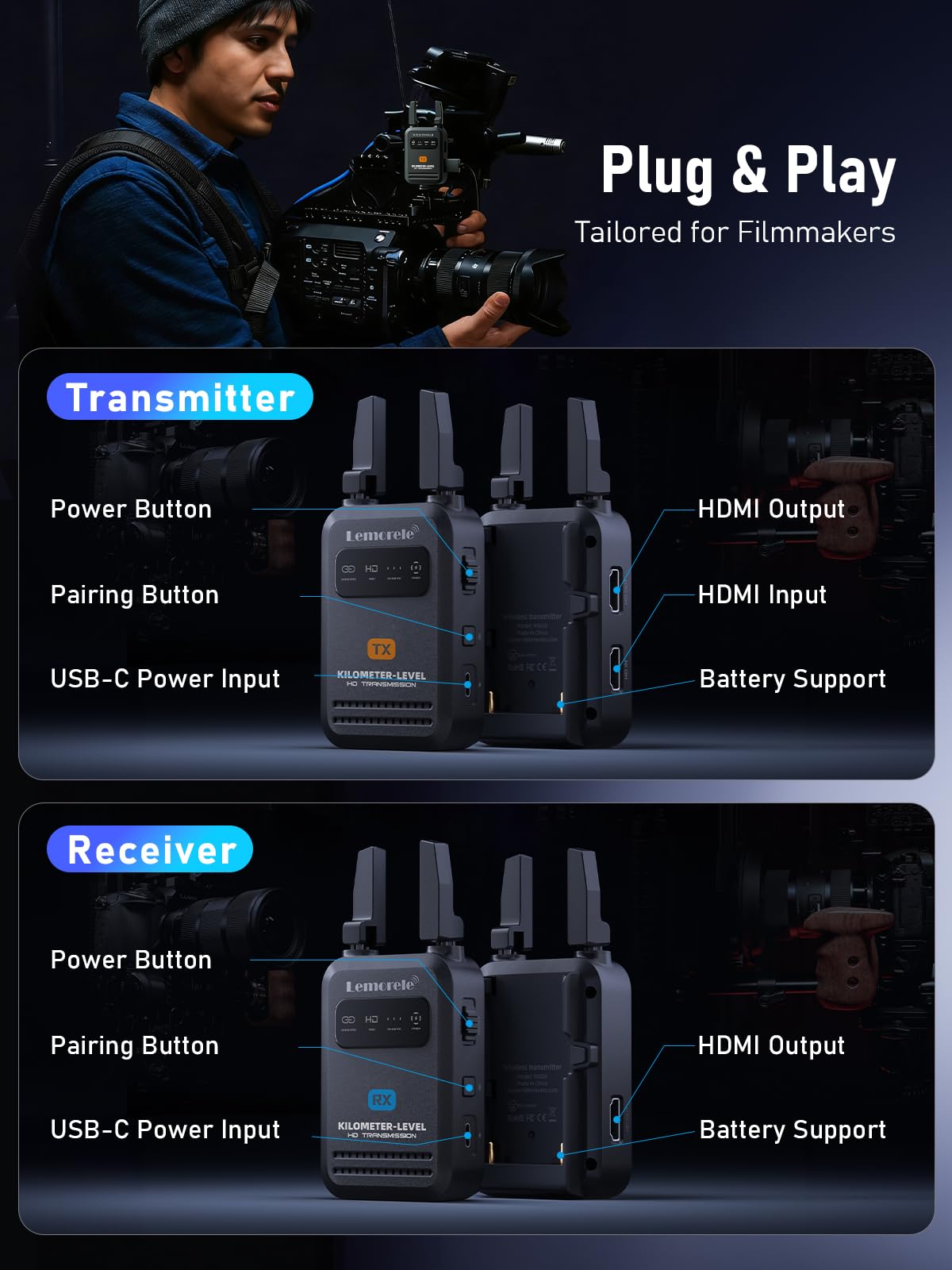 Lemorele Wireless HDMI Transmitter Receiver 1080P 50ms Low Latency 656ft