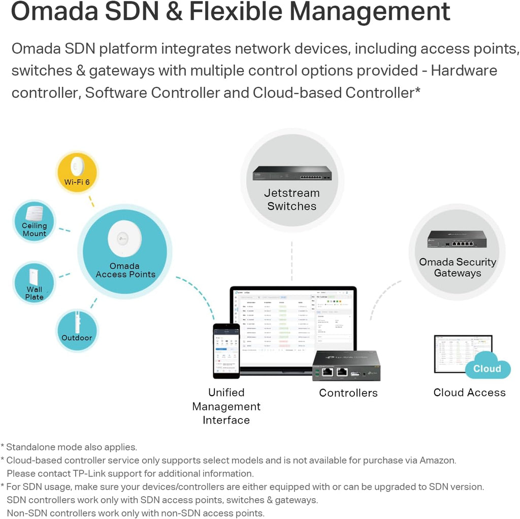 Omada AX5400 6-Stream WiFi Access Point, w/DC Adapter, 2.5G Port(EAP670)