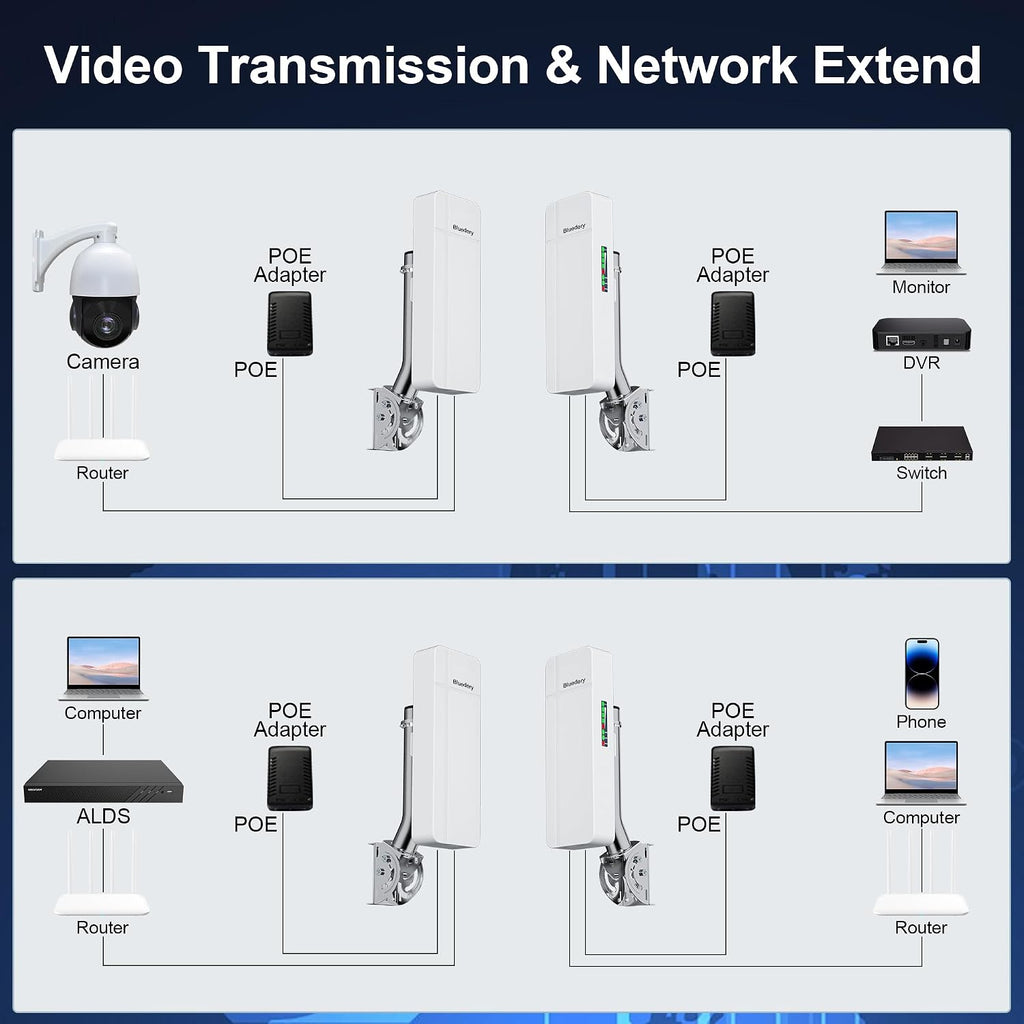 Point to Point Wireless Bridge Outdoor, Gigabit/100Mbps LAN-2 Pack