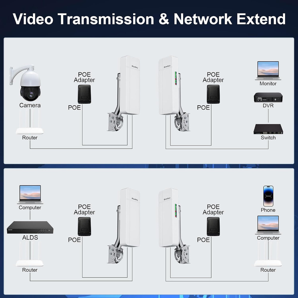 Point to Point Wireless Bridge Outdoor, Gigabit/100Mbps LAN-2 Pack
