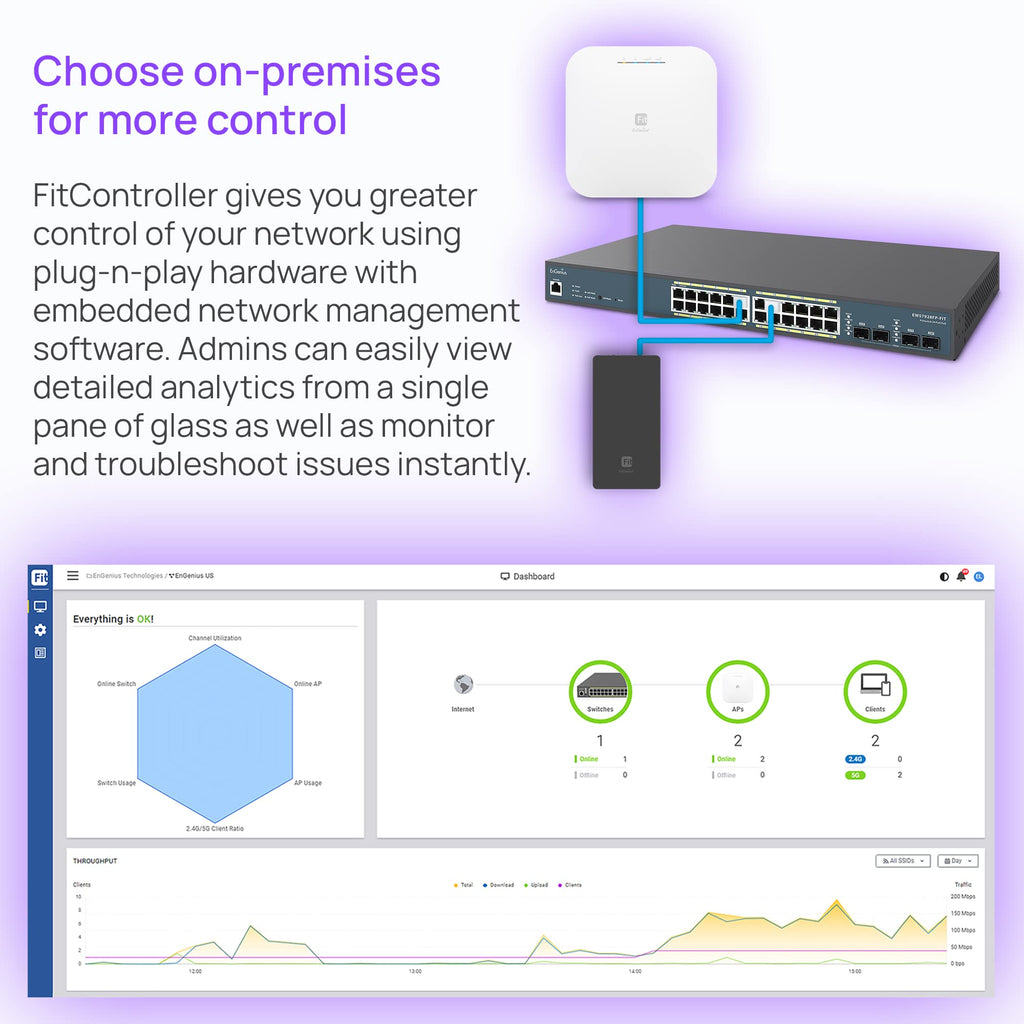 EnGenius EWS357AP WiFi 6 AX1800 2x2 Gigabit Wireless Access Point with 1Gbps Port, OFDMA, MU-MIMO, PoE+, WPA3, 1GB RAM, License-Free Management Tools (Power Adapter Not Included)