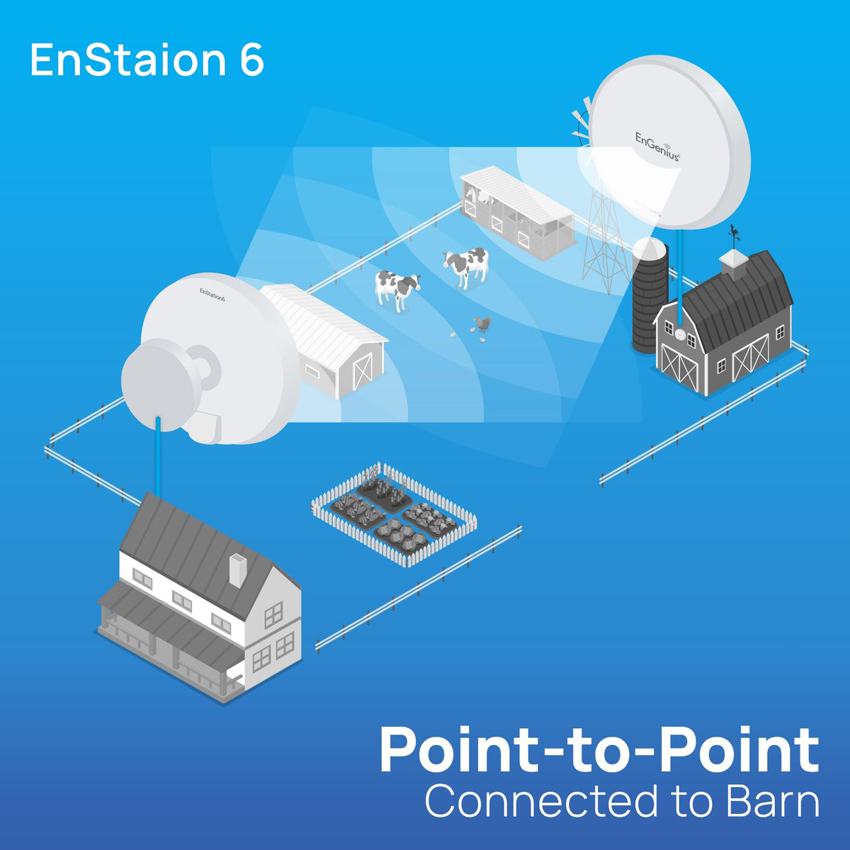 EnGenius Technologies Wi-Fi 5 Outdoor AC867 5Ghz Wireless Access Point/Client Bridge, Long Range, PTP/PTMP, IP55, 26dBm Transmit Power with 19dBi Directional Antennas, GigE Port (EnStation5-AC)