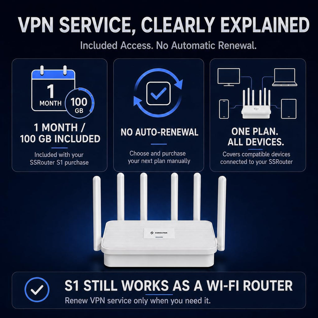 S1 WiFi 6 Home Router with Built-in VPN Service, AX3000 Dual-Band, 2.5G WAN + 3Ã2.5G LAN
