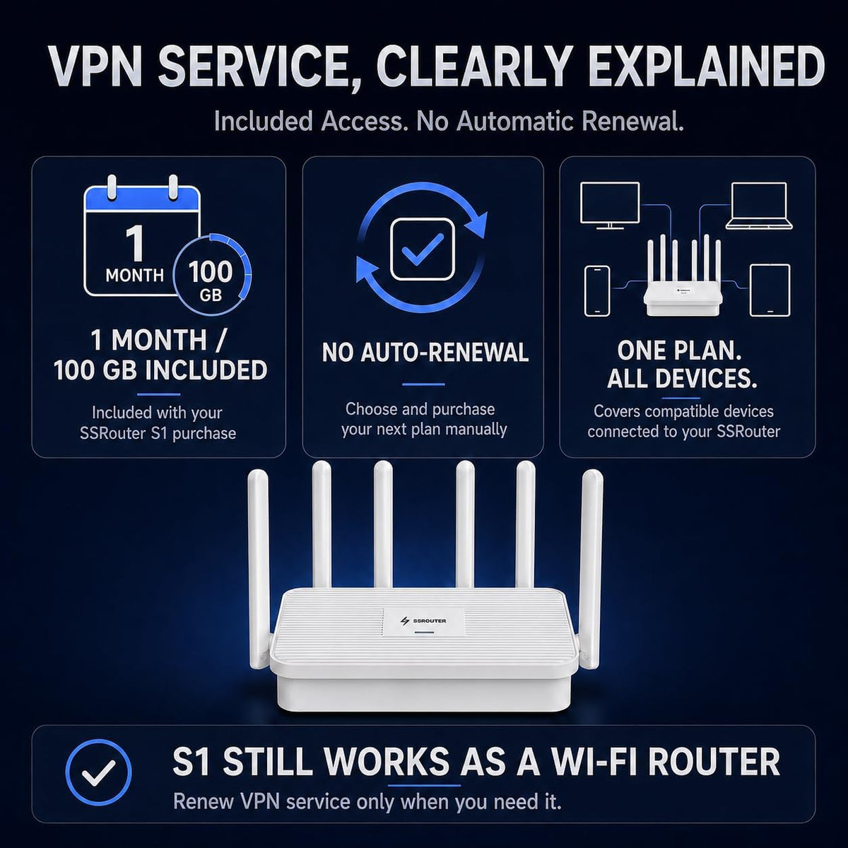 S1 WiFi 6 Home Router with Built-in VPN Service, AX3000 Dual-Band, 2.5G WAN + 3Ã2.5G LAN