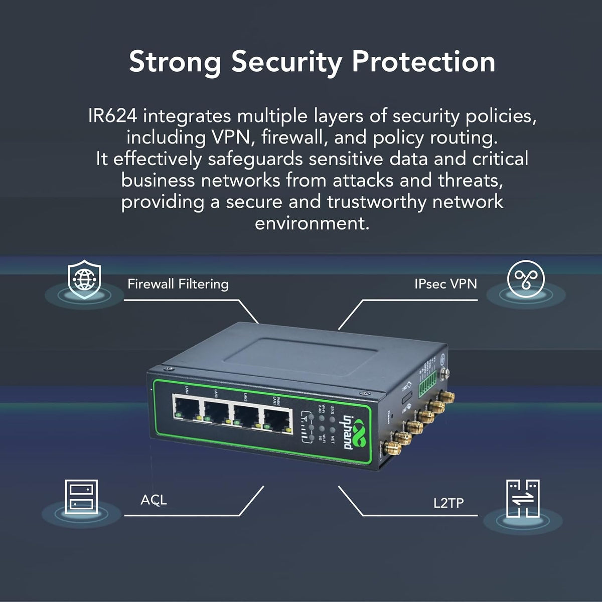 InHand Networks IR624 Industrial 5G Cellular Router | 3.4Gbps Downlink, Dual SIM Failover, 4X Gigabit Ethernet, Wi-Fi 5, VPN Security, Cloud-Managed for IoT, Smart Factory, Remote Monitoring