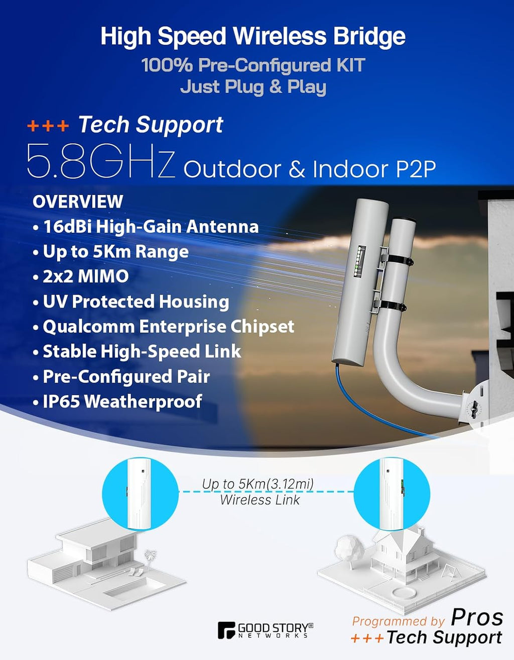 Wireless Bridge Point to Point Outdoor WiFi, Wireless Network Expansion Kit, Long Range High Speed 5G | 2 Units Bridge Kit Complete Pre-Configured - P2P 1000Mbps 5Km(2Pack)