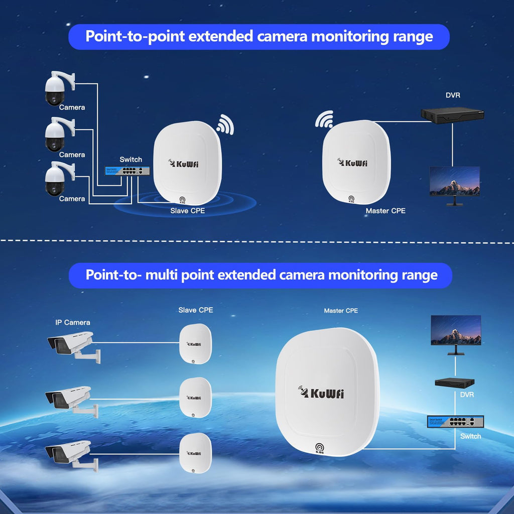 Outdoor Wireless Bridge, KuWFi 5.8G 3KM Transmission WiFi Point to Point Wireless Ethernet Bridge Router, with 3 RJ45 LAN Ports, Pre-Program, 48V PoE, 2-Packs
