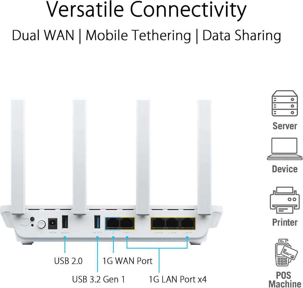 ASUS ExpertWiFi EBR63 AX3000 WiFi 6 Business Router - Custom Guest Portal & SDN, Easy Setup & Remote Management, Scalable with ExpertWiFi AIMesh, Free Commercial-Grade Security, VPN, VLAN
