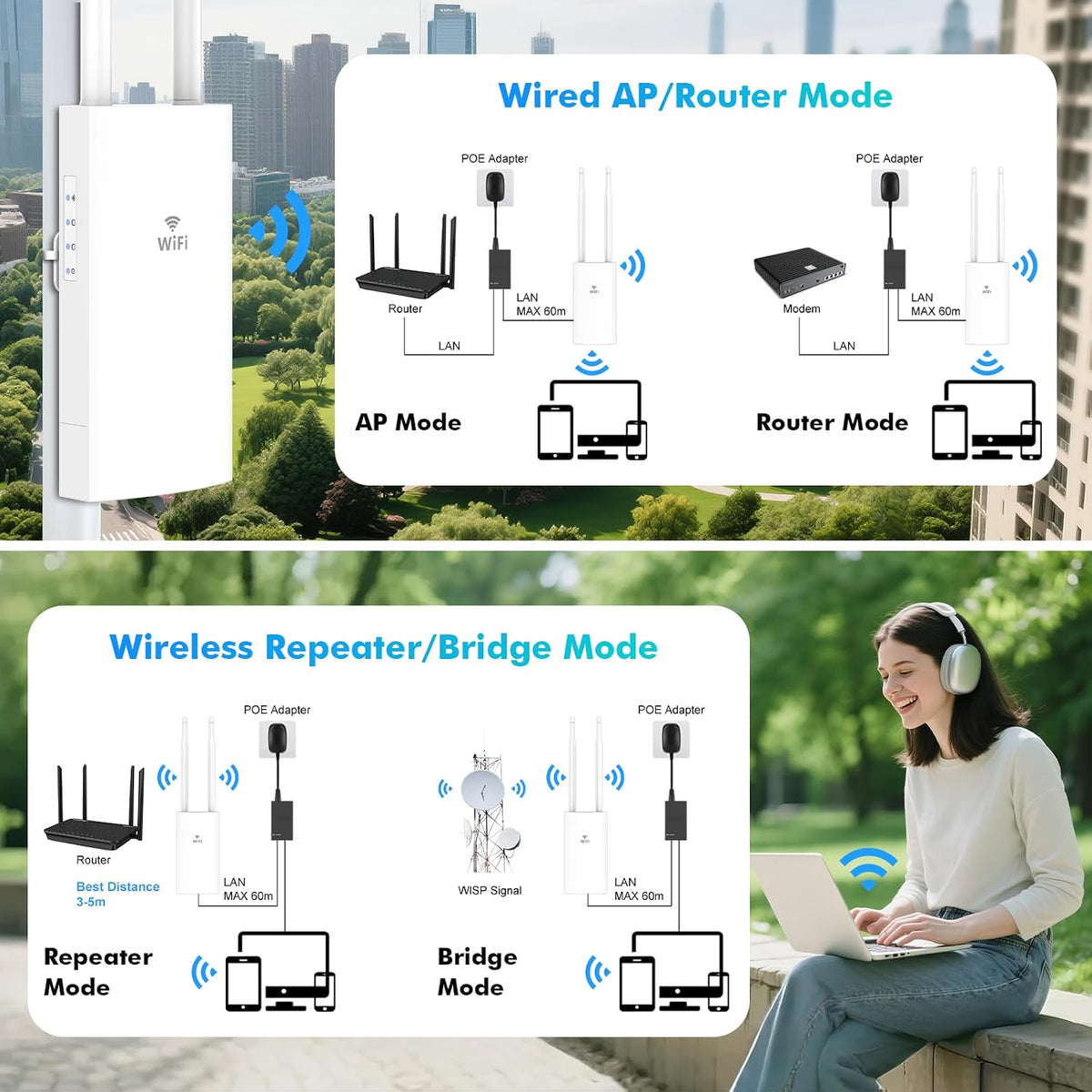 AC1200 Outdoor WiFi Extender, Outdoor Access Point
