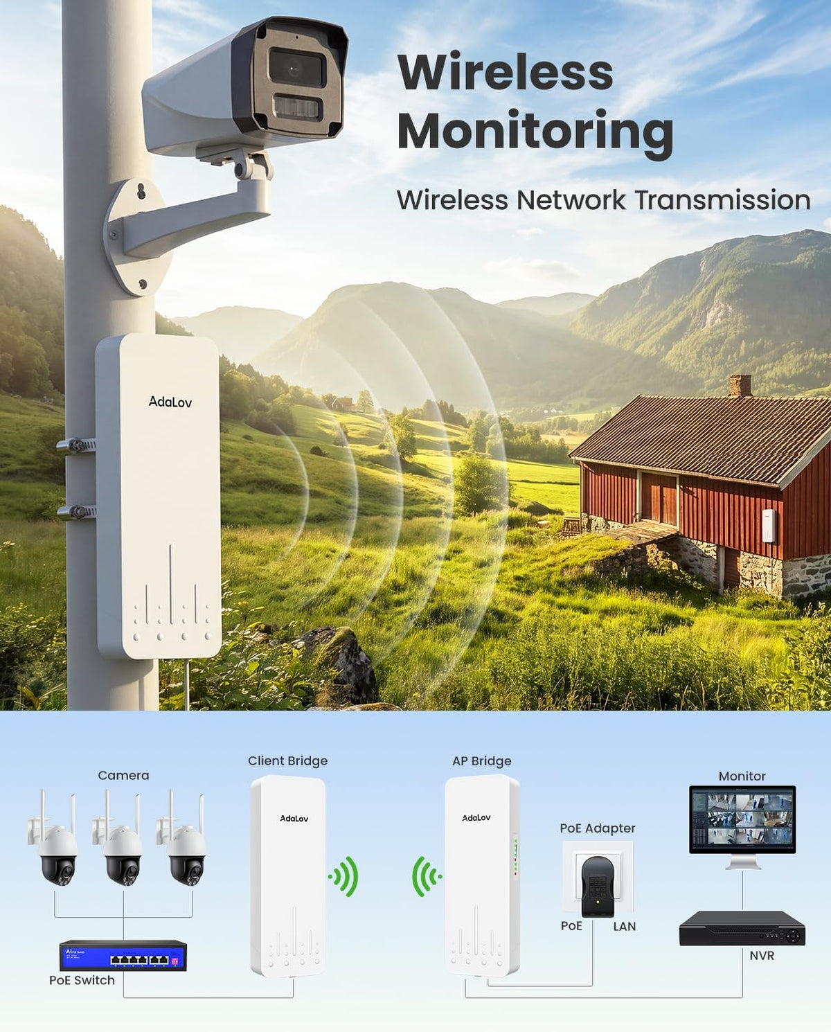 AdaLov 1.9-Mile 300Mbps 5.8GHz Outdoor Wireless Bridge Kit with PoE Switch