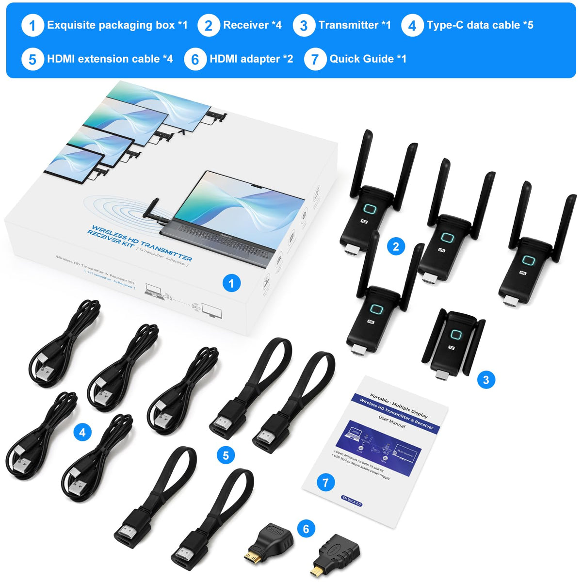 Wireless HDMI 2 Receivers and Transmitter,Up to 6 RXs,No Hot,Plug and Play