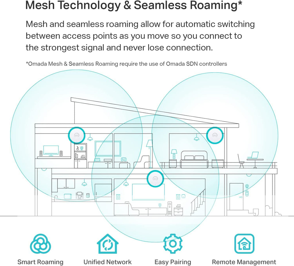 Omada AX1800 High Density Outdoor Wireless Access Point(EAP625-Outdoor HD)