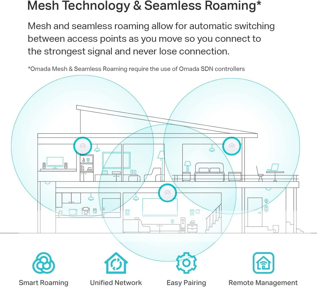Omada AX1800 High Density Outdoor Wireless Access Point(EAP625-Outdoor HD)