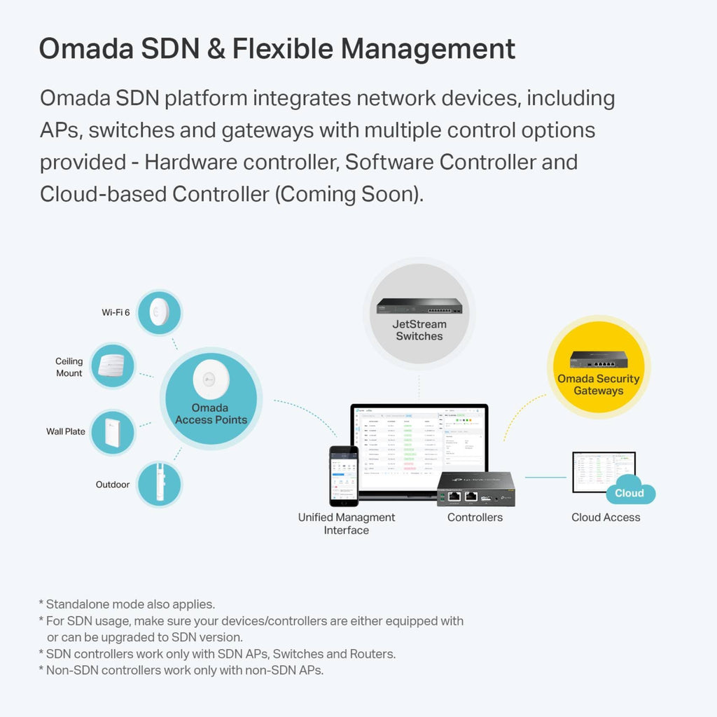 Omada AX1800 Wall-Plate Wireless Access Point, 5yr Warranty(EAP615-Wall)