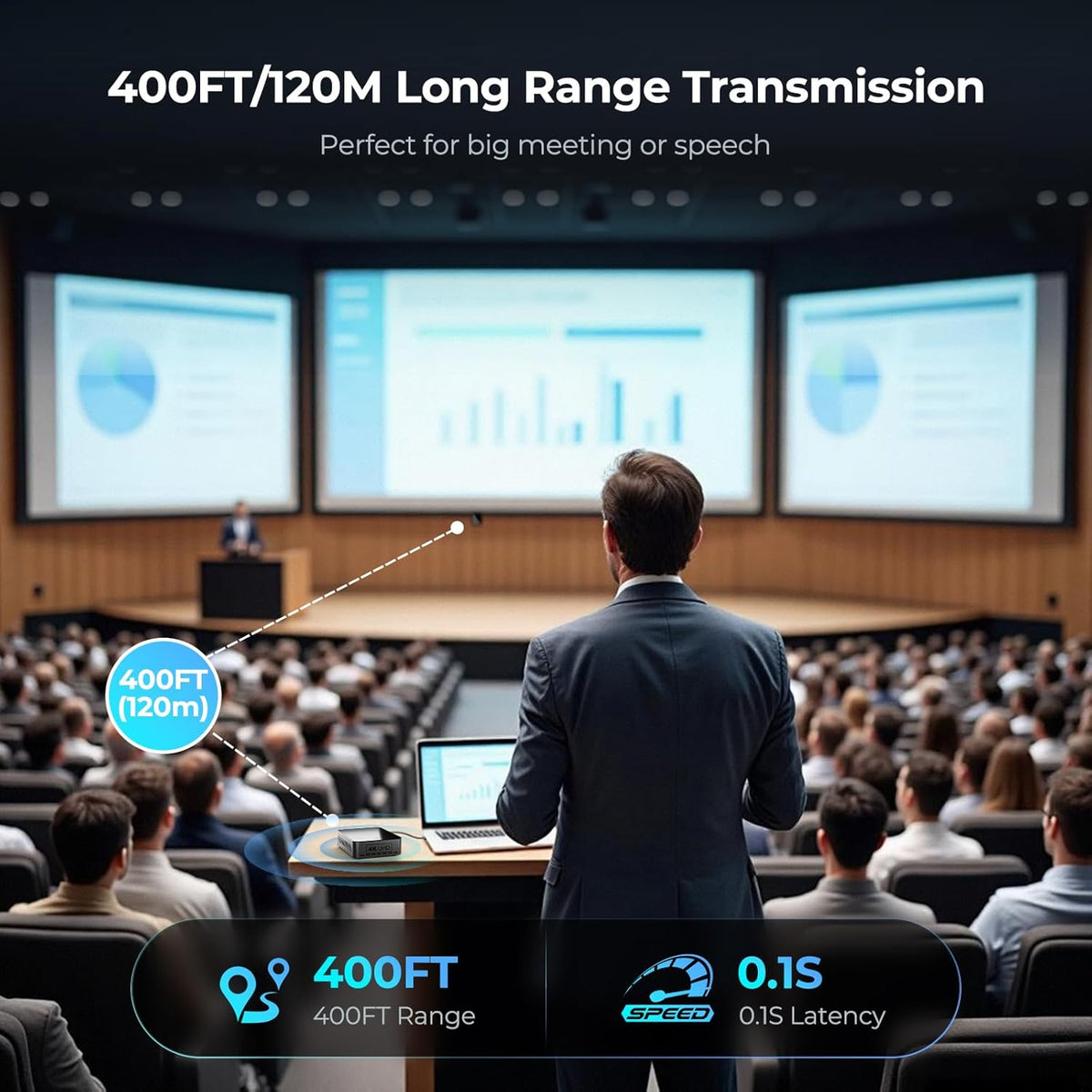 Wireless HDMI Transmitter and Receiver 4K BIN-910, 400FT/120M Long Range, 9 Adjustable Channels, 1TX to 3RXâ Stream HD Video/Audio from Laptop, PC, Camera to TV, Projector, Monitor